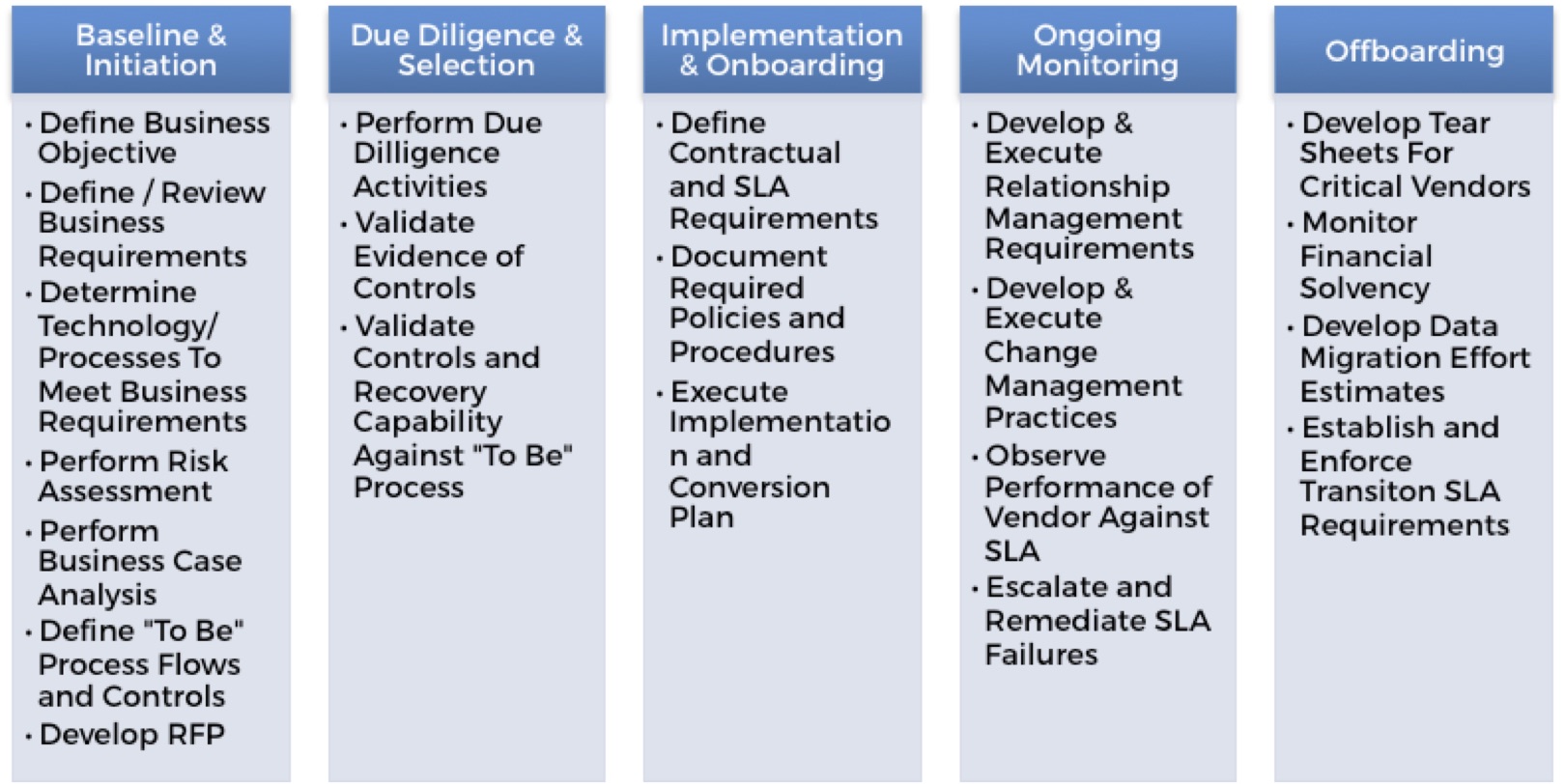 sample-vendor-risk-management-policy-creating-and-updating-your